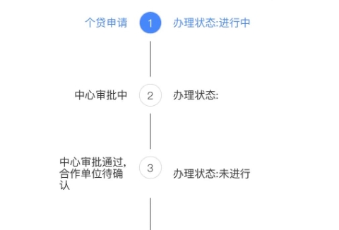 兰州公积金首次提取全攻略：轻松搞定资格、材料与流程，告别白忙活